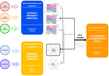 AI Workforce Suitability: Evaluating LLM Capabilities for Workforce Tasks
