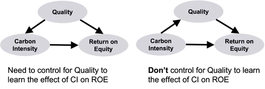 (Causal) Bayesian modeling of investment factors and Environmental, Social and Governance (ESG) criteria