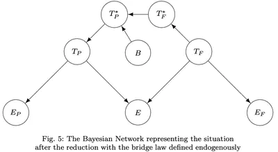 Confirmation and the Generalized Nagel-Schaffner Model of Reduction: A Bayesian Analysis