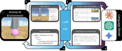 A little less conversation, a little more action, please: Investigating the physical common-sense of LLMs in a 3D embodied environment