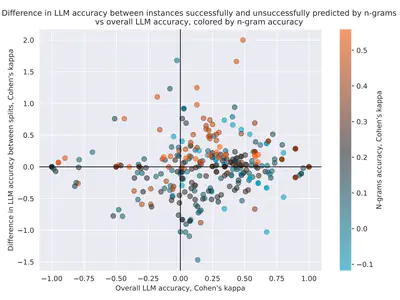 Leaving the barn door open for Clever Hans: Simple features predict LLM benchmark answers