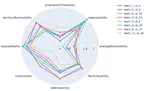 Melting Pot Contest: Charting the Future of Generalized Cooperative Intelligence